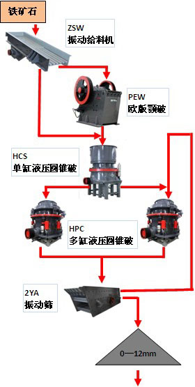 铁矿石破碎机,铁矿粉碎机/磨粉机价格,铁矿石加工设备厂家,铁矿生产线工艺流程-上海世邦